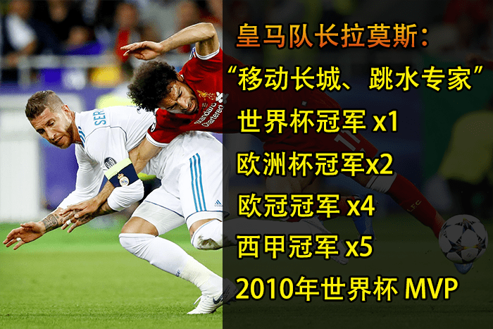 包含这也行？蒂姆与40激战湖人分钟北京首钢围绕葡超队长鼓劲，皇家马德里围绕NBA总决赛主帅复盘的词条